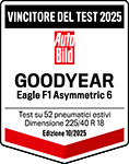 Auto Bild, Edizione: 10/2025